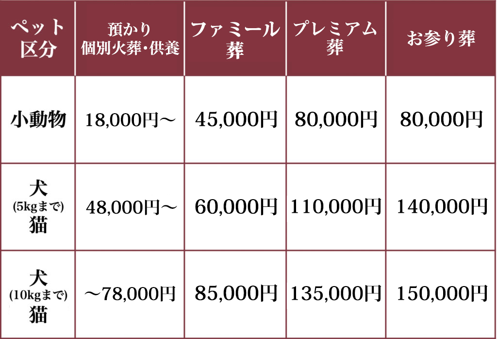 品種別体重早見表